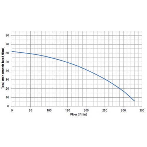 BIA-HP15ABS - Bianco Vulcan 6.5HP Engine Driven Fire Pump  -Powered by Briggs & Stratton